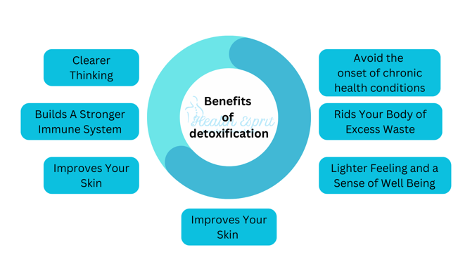 Benefits of detoxification