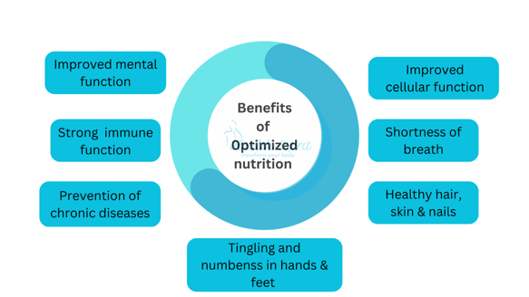 Nutrition Benefits Chart