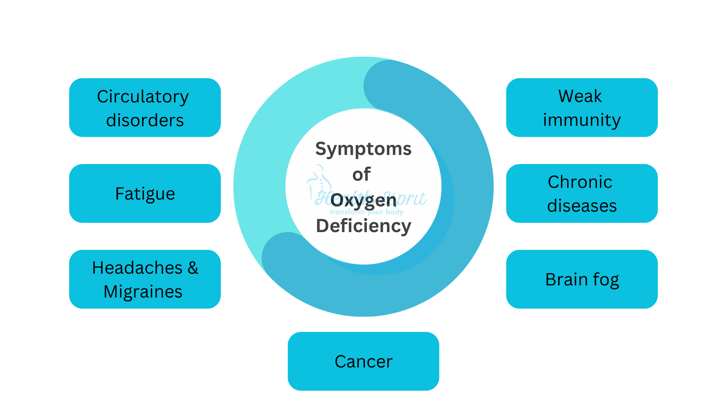 Symptoms Chart