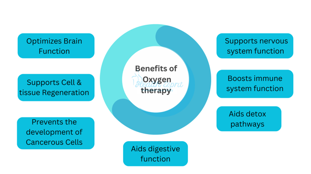 Benefits Chart